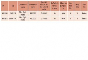DMX-16 Digimatic I/F 16-Kanal prozessorgesteuertes Interface